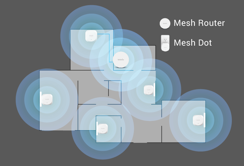 EnGenius 無限智慧 – 解決方案-家用Mesh無線網路-介紹