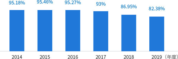 supplier_chart_matirial_2019 supplier_chart_matirial_2019