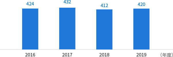 supplier_chart_conflict_2019 supplier_chart_conflict_2019