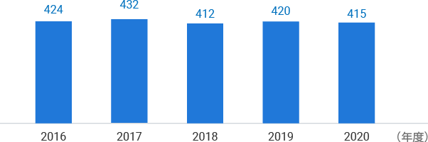 supplier_chart_conflict_2020 supplier_chart_conflict_2020