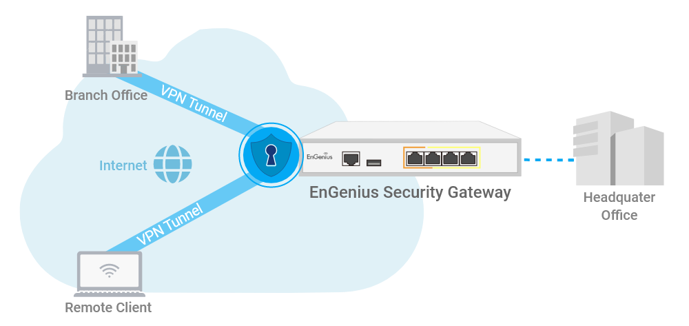 security VPN