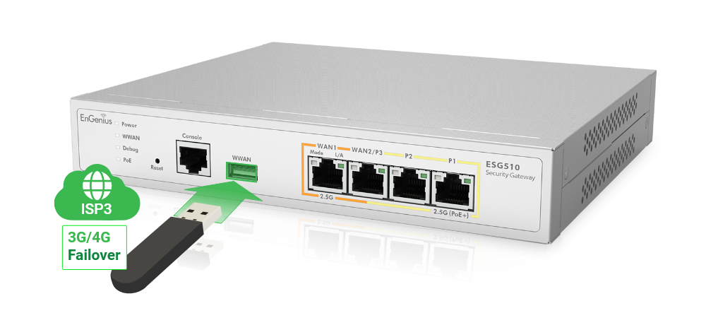 failover