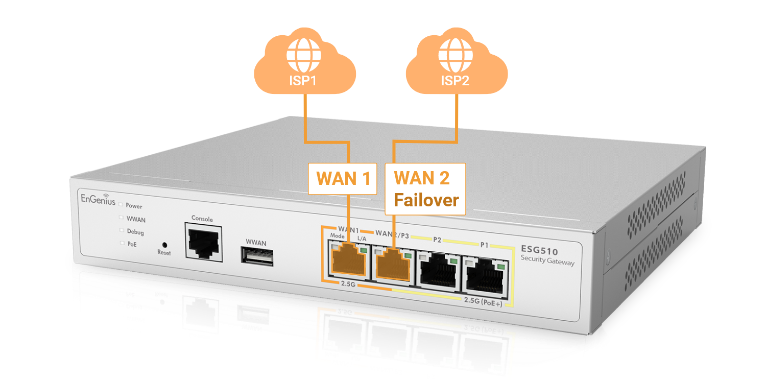 dual WAN