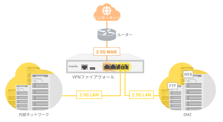 Exceptional Performance VPN Firewall-jp