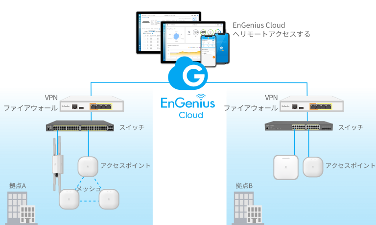 Unified Cloud Management jp