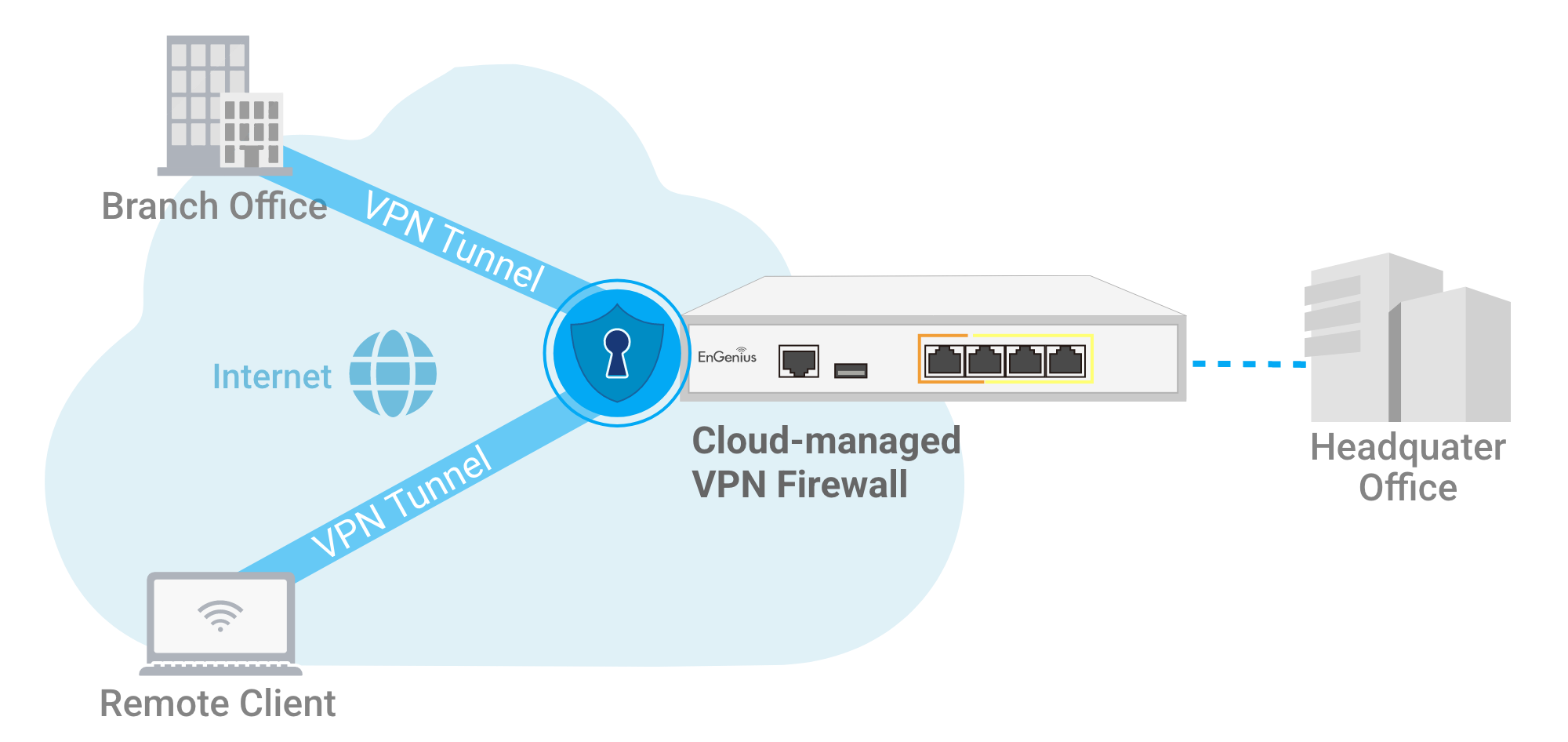 VPN Firewall