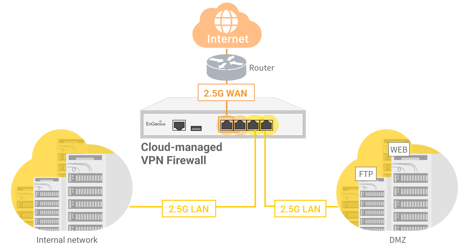 VPN Firewall