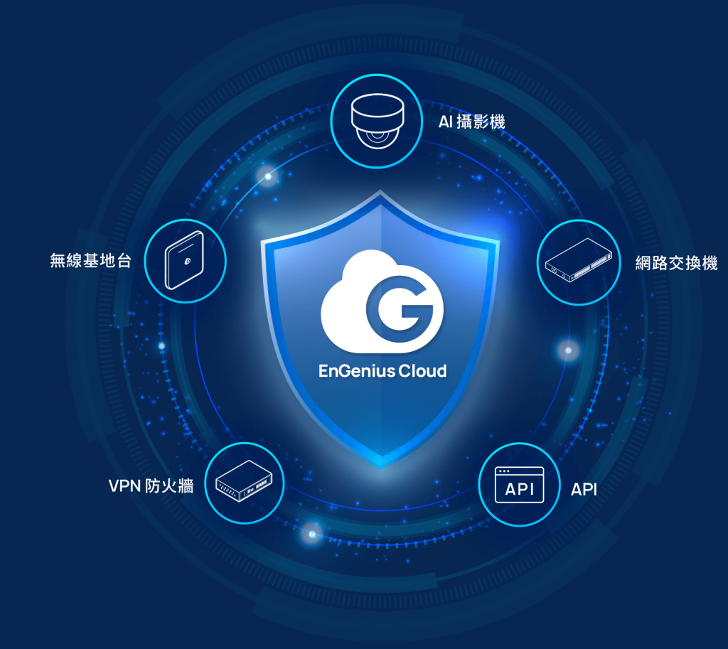 EnGenius台灣 - 恩碩科技